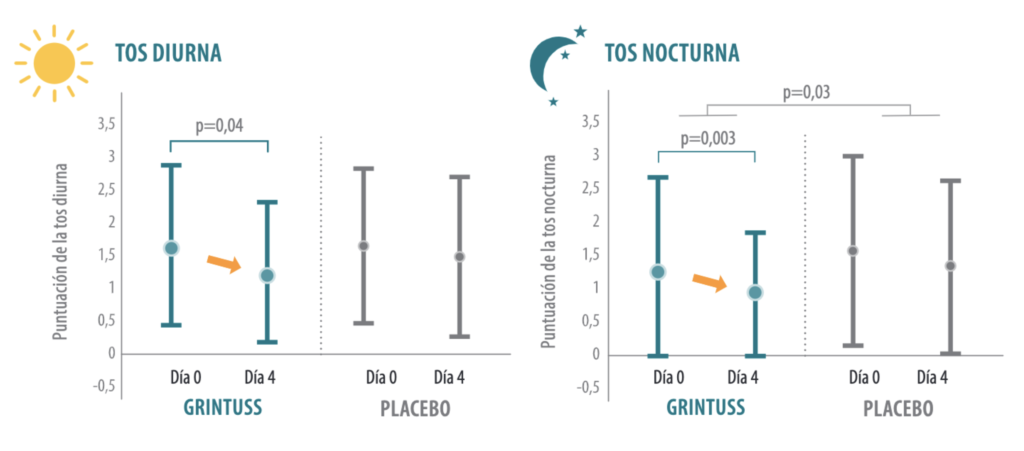 Pruebas científicas