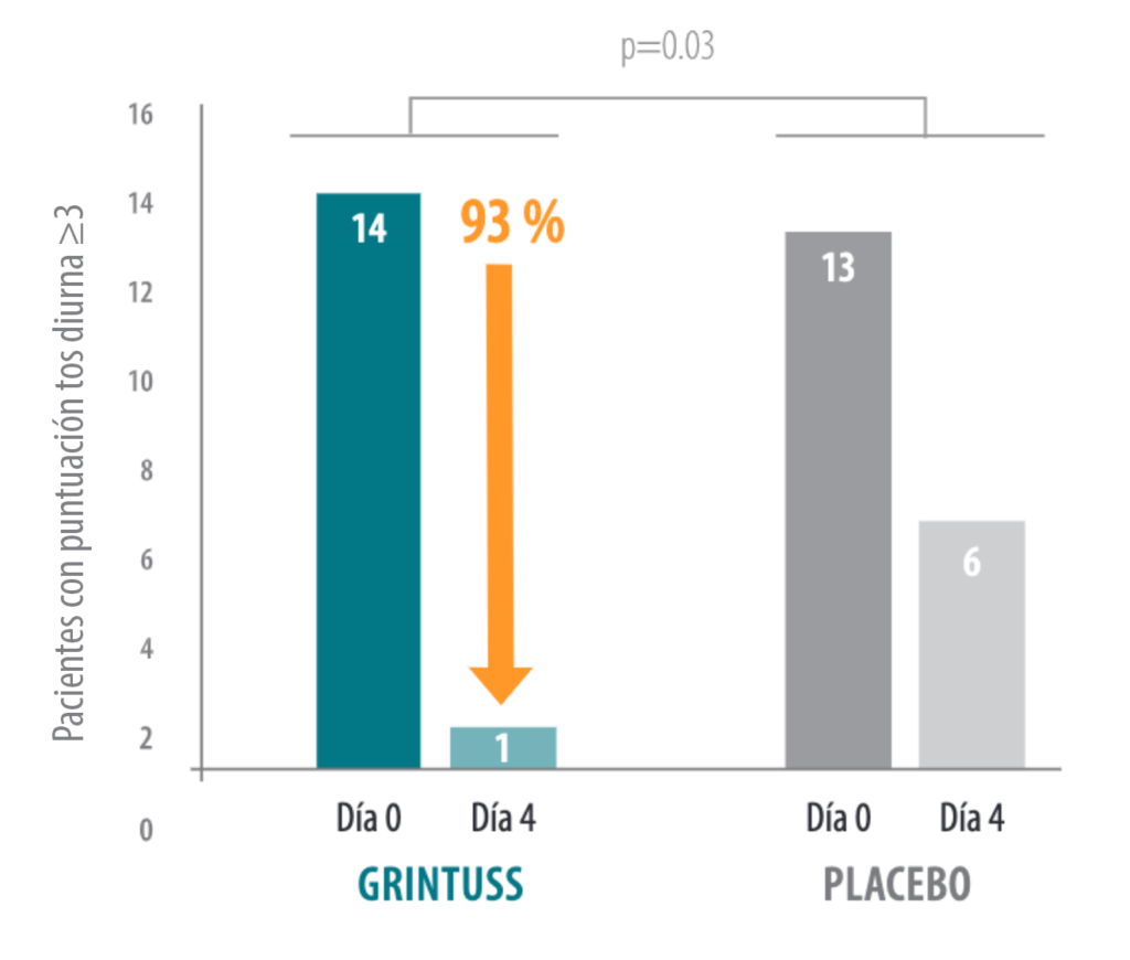 Pruebas científicas